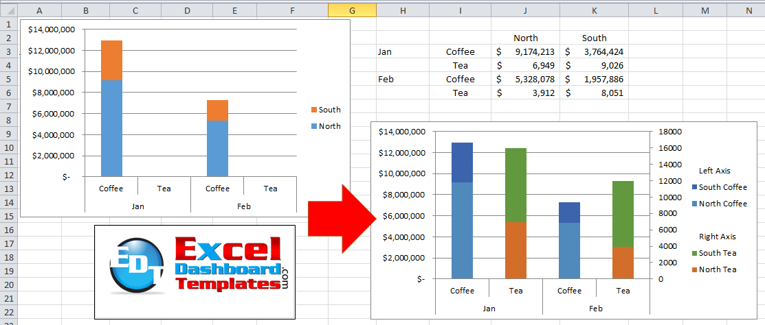 Pivot Table Chart Secondary Axis