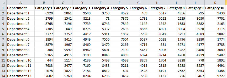 Original Non Pivot Table Data Format