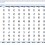 Pivot Table of Original Data
