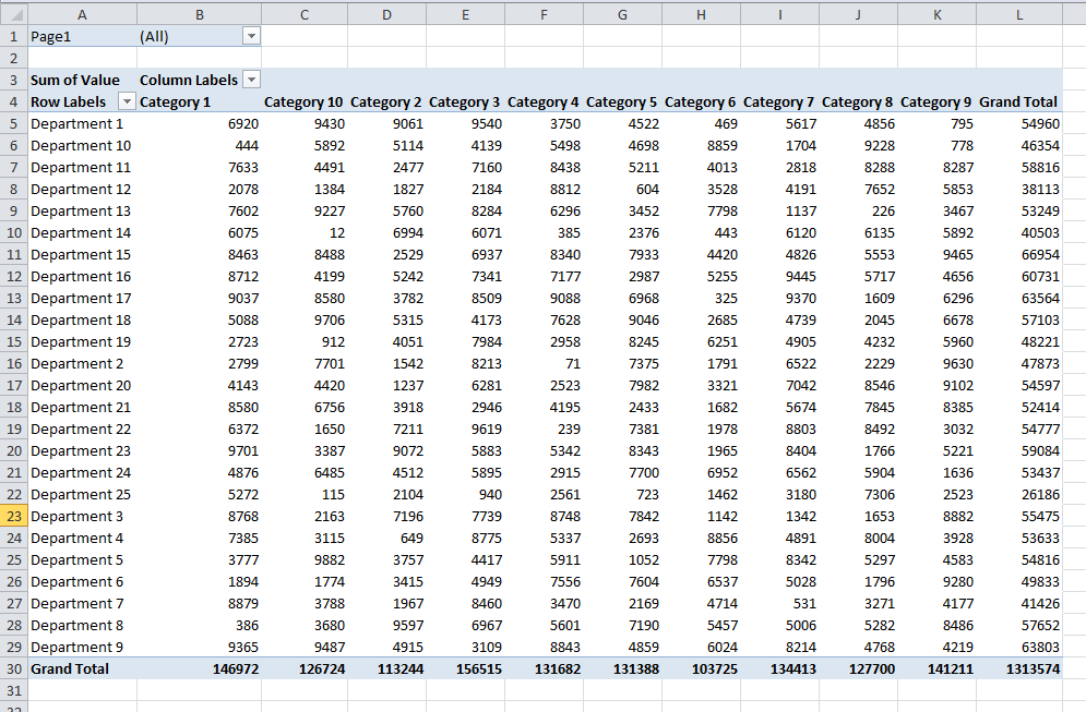 Pivot Table of Original Data