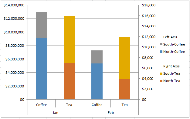 Pivot Table Chart Secondary Axis