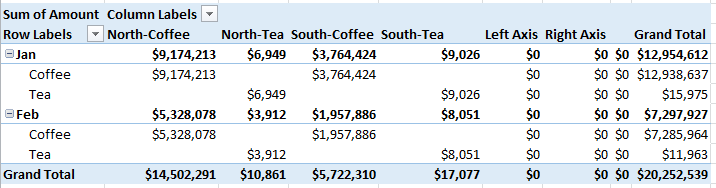 Stacked Bar Pivot Chart