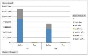 How-to Make an Excel Stacked Column Pivot Chart with a Secondary Axis ...