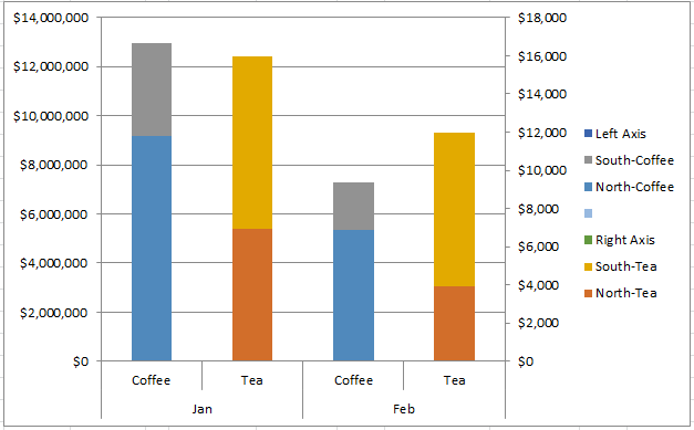 Pivot Chart Stacked Column