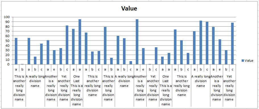 Increase Chart Size Wrapped Horizontal Categories