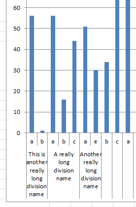 Insert Hard Returns in Categories Chart View