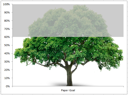 How To Make A Tree Chart