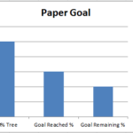 Tree Goal Chart Image 1