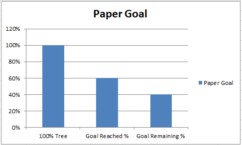 Single Image Tree Goal Chart