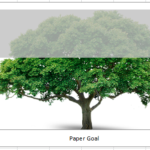 Tree Goal Chart Image Final