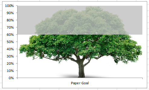 Single Image Tree Goal Chart