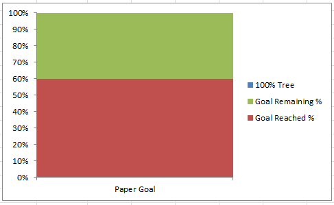 Tree Goal Chart Image No Gap 2