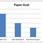 Tree Goal Chart Image Select 100 percent column
