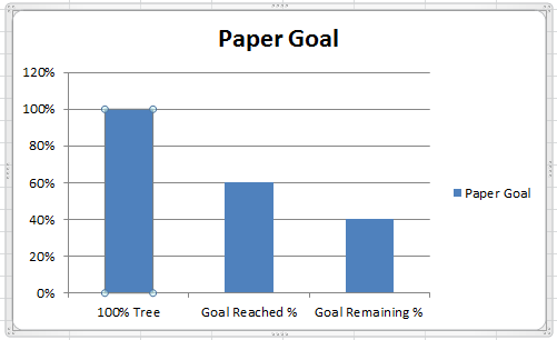 Percent To Goal Chart