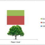 Tree Goal Chart Image after Switch Row Column