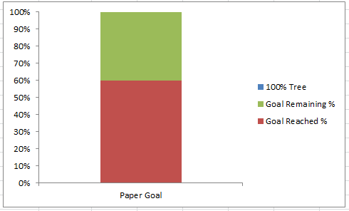 Tree Goal Chart Image after adjusting vertical axes