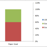 Tree Goal Chart Image both goal series to 2nd axis
