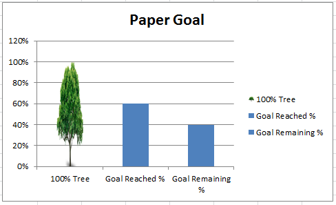 Excel Goal Chart Template