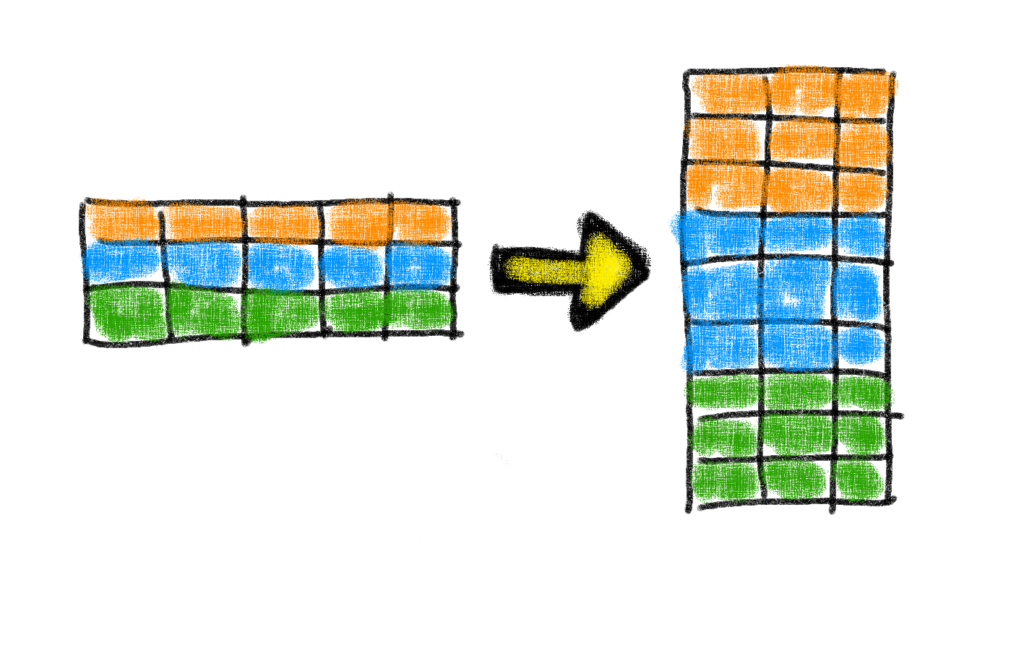 Data Transformation Formulas in Excel