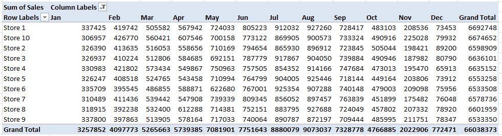 Final Grouped and Filtered Pivot Table