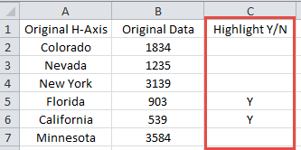How-to Highlight Specific Horizontal Axis Labels in Excel Line Charts