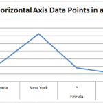Horizontal Axis Label Highlight in an Excel Line Chart
