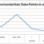 Horizontal Axis Label Highlight in an Excel Line Chart using Pipe Character