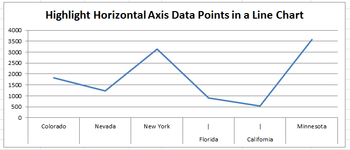 Excel Vba Chart Axis Labels