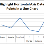 How-to Highlight Specific Horizontal Axis Labels in an Excel Line Chart