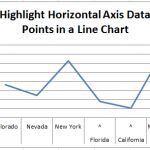 How-to Highlight Specific Horizontal Axis Labels in Excel Line Charts