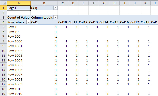 multiple-consolidated-range-pivot-table-of-original-data-excel-dashboard-templates