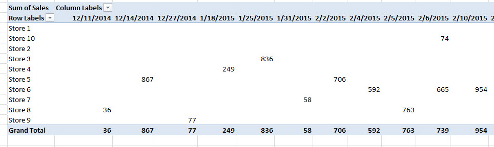 Pivot Table Raw Data