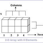 Excel Array Formulas SumIF