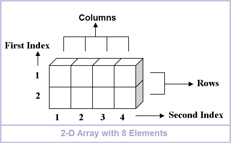 Excel Array Formulas SumIF