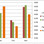 Better Format for Excel Chart Secondary Axis Columns Overlap with 3 Series