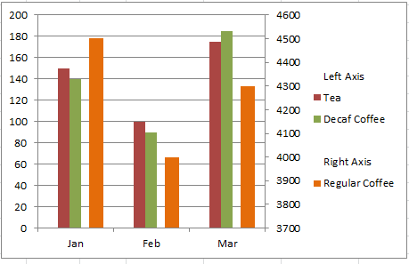 Better Format for Excel Chart Secondary Axis Columns Overlap with 3 Series