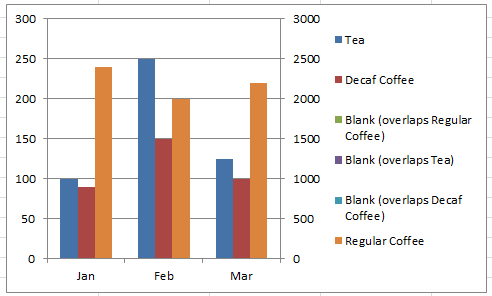 Excel Column Chart with 3 Non-Similar Series