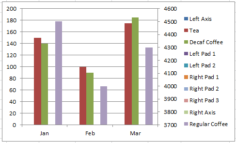 Pivot Table Chart Secondary Axis