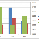 Excel Overlapping Columns on Second Axis for 3 Series