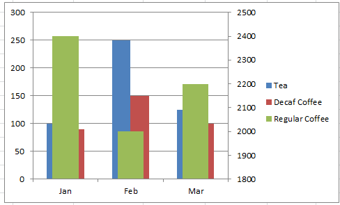 Two Scale Chart Excel
