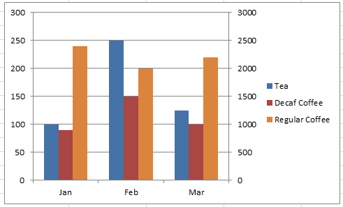 Creating Excel Charts With 2 Y Axis