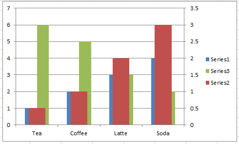 Second Axis On Excel Chart