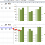 Copy an Excel Chart on Same Worksheet Keeps Same Data Reference Final Copied Charts