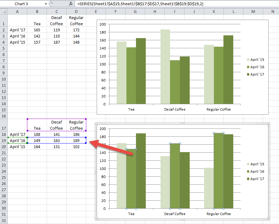Copy an Excel Chart on Same Worksheet Keeps Same Data Reference Final Copied Charts