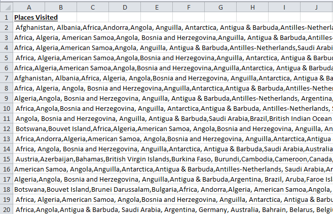 Find Unique Countries Visited List