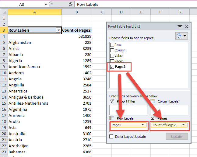 Pivot Table for Country Visited Final Data
