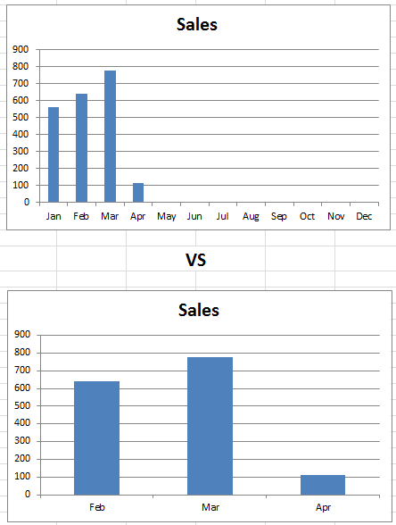 Excel Chart Offset