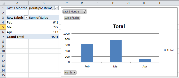 Monthly Chart Not Using Offset Sample