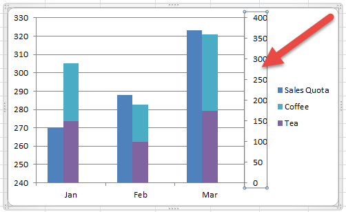 Delete Secondary Vertical Axis Stacked and Non-Stacked Clustered Column Chart