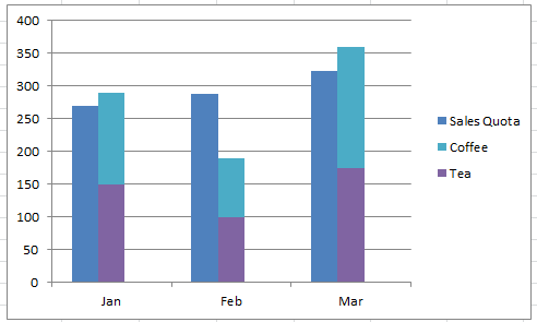 How To Create Stacked Chart In Excel